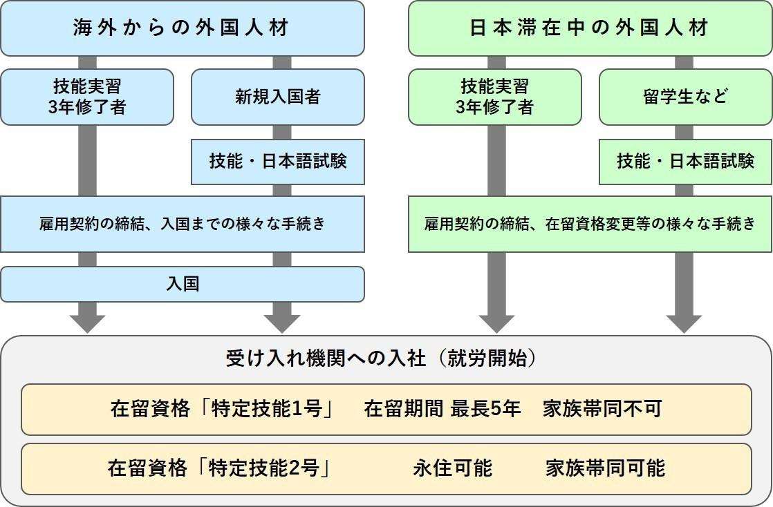 外国人特定技能制度